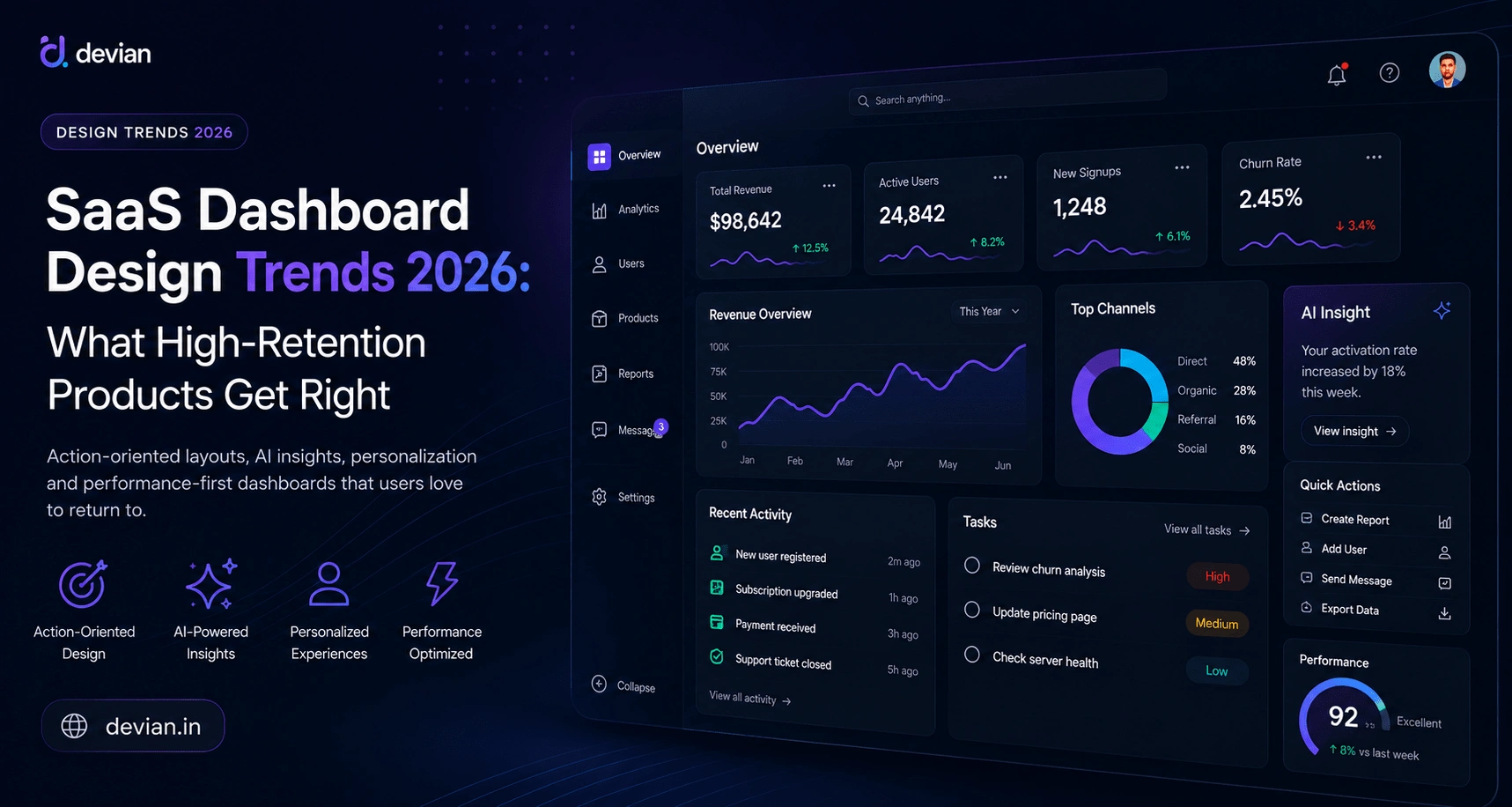 SaaS Dashboard Design Trends 2026: What High-Retention Products Get Right